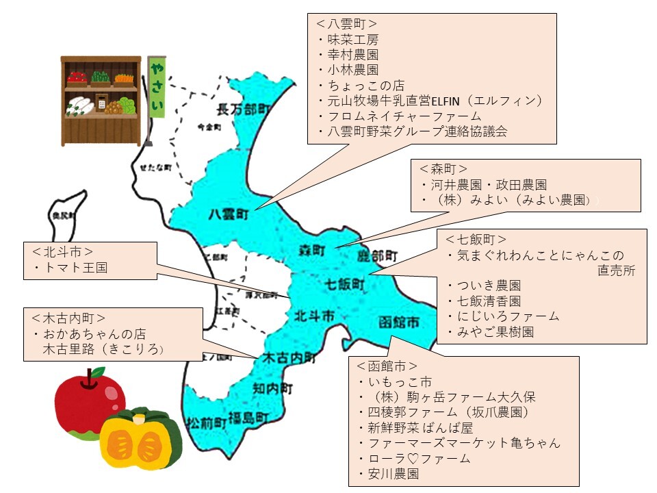 渡島の野菜・果物販売マップ