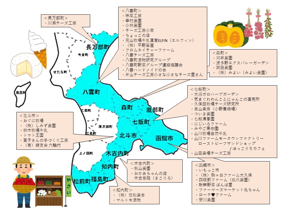 渡島の農畜産物直売・加工マップ