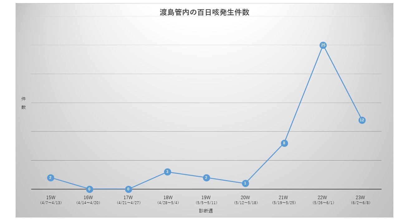 渡島管内発生状況 (JPG 60.2KB)