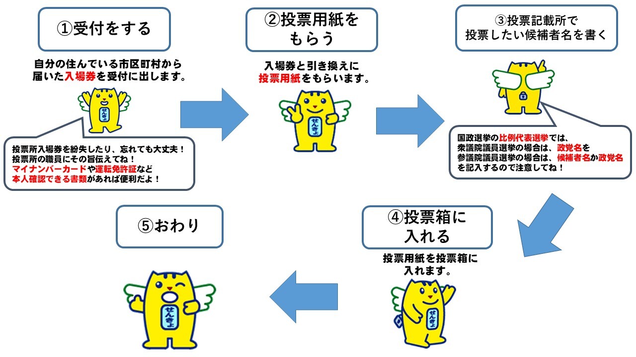 スライド3 (JPG 154KB)