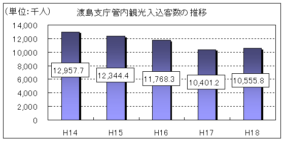 tourist_transitionH14-H18.gif