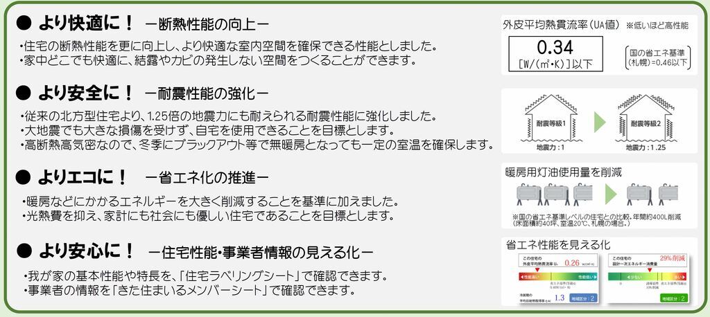 2020はここが進化