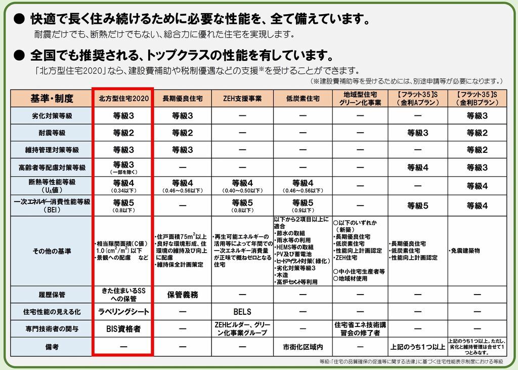 2020はここが魅力