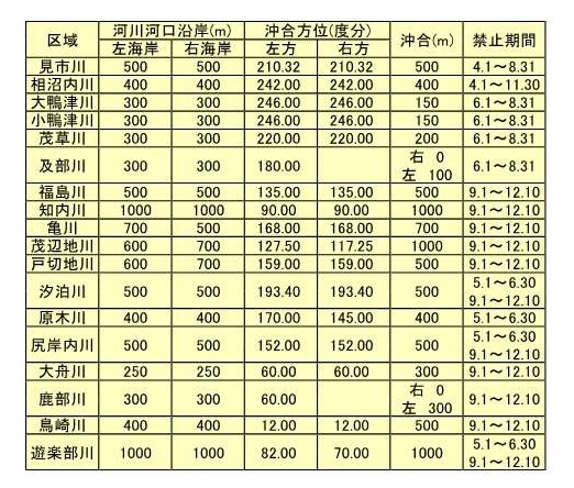 河口規制.jpg