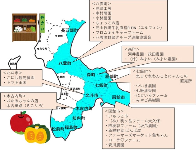 渡島の野菜・果物販売マップ