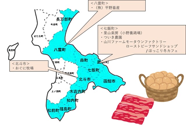 渡島の直売・加工マップ：肉類・卵