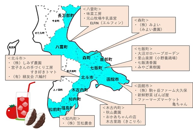 渡島の農畜産物直売・加工マップ