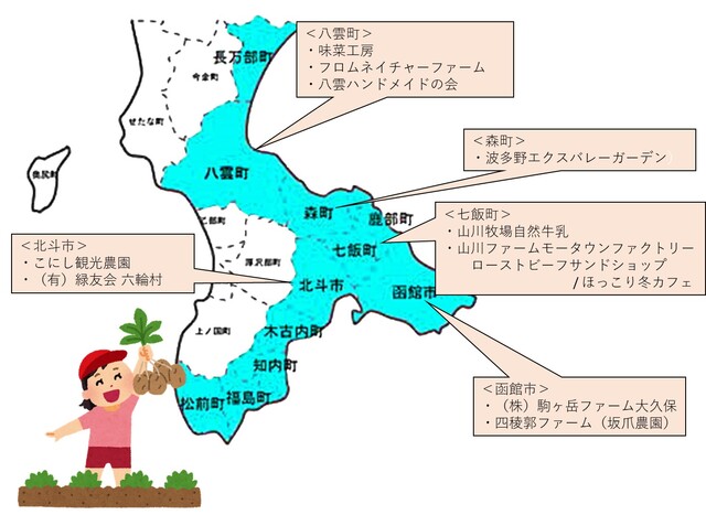 渡島の直売加工マップ：観光農園・農業体験・レストラン