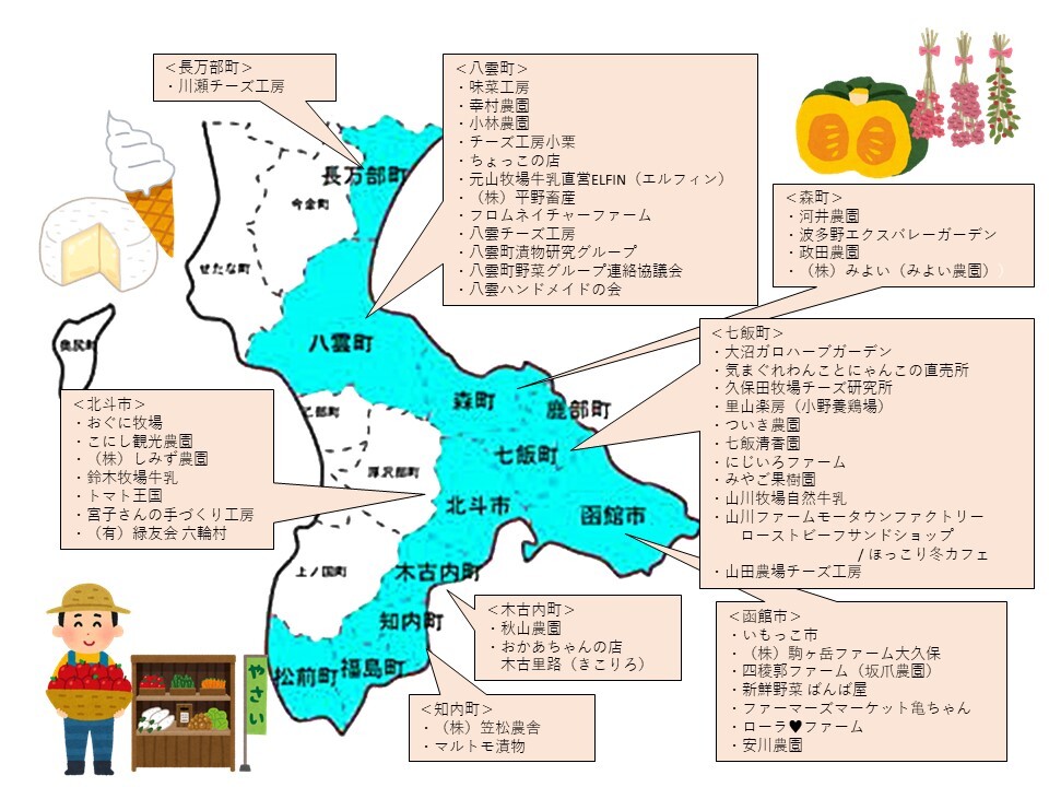 渡島の農畜産物直売・加工マップ