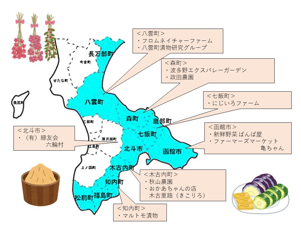 渡島の直売加工マップ：漬物・乾燥野菜・手づくり味噌・ドライフラワー